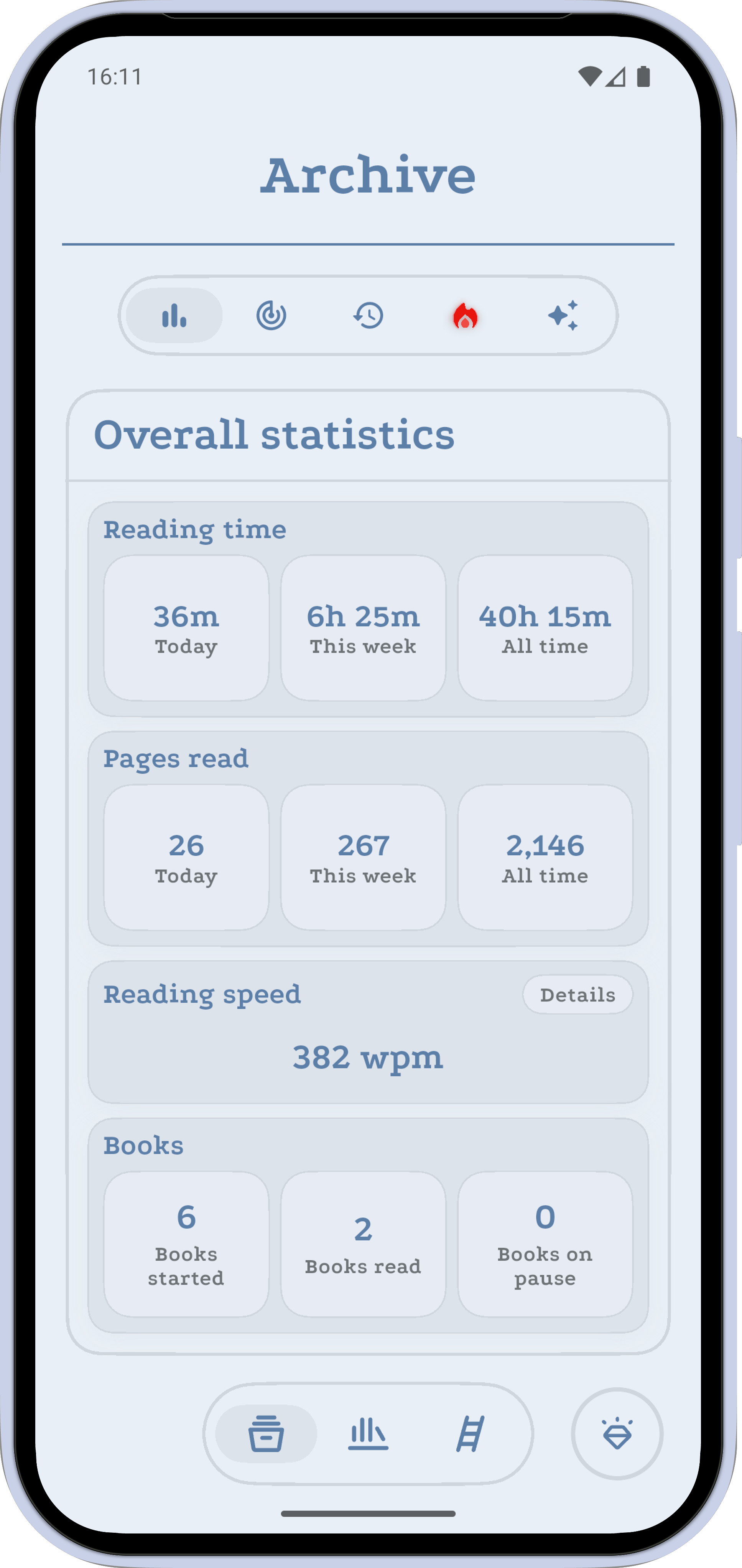 ReadTally reading statistics overview