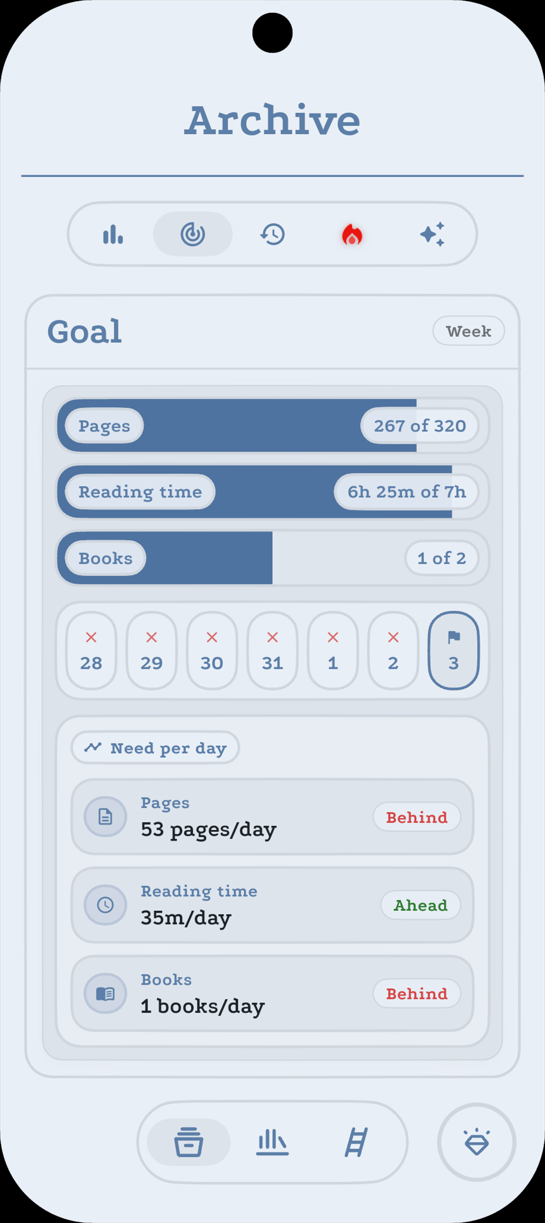 ReadTally reading goals