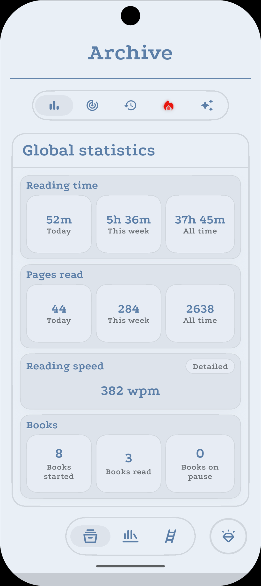 ReadTally overall statistics
